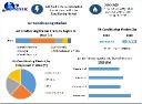 Air Conditioning Market Analysis Geography Trends, Demand and Forecasts 2030