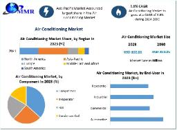 Air Conditioning Market Analysis Geography Trends, Demand and Forecasts 2030