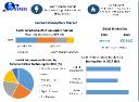 Lawful Interception Market Grow Pricing, Features, Reviews & Comparison of Alternatives 2030