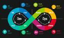 The Global DevOps Market: Growth, Trends, and Challenges (2025-2033)