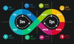 The Global DevOps Market: Growth, Trends, and Challenges (2025-2033)