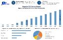 Negative CO2 Cement Market to Reach USD 604.62 Million by 2032 &ndash; Report by MMR