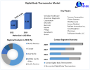 Digital Body Thermometer Market to Grow on Rising Healthcare Awareness and Innovation