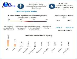 Email Encryption Market Challenges, Drivers, Outlook, Growth, Opportunities, Business Strategies, Revenue and Growth Rate Upto 2030