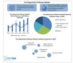 Fire Department Software Market Forecast Segments, Leading Player, Application and Forecast Analysis