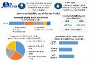 Commercial Satellite Launch Service Market Key Vendors, Industry Share and Growth Forecast up to 2030