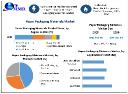 Paper Packaging Materials Market Opportunities, Future Trends, Business Demand and Growth Forecast 2030