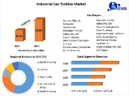 Industrial Gas Turbine Market Navigating the Future Innovations and Growth in Industry 2030