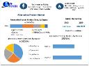 Alternative Protein Market Challenges, Opportunities, Business Strategies, Revenue and Growth Rate Upto 2030