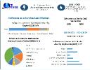 Software as a Service (SaaS) Market 2030 Business Insights with Key Trend Analysis, Size