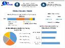 Medical Education Market Future Scope, Demands and Projected Industry Growths 2030