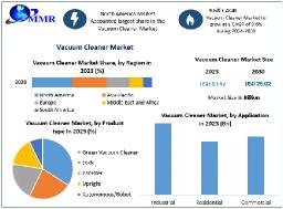 Vacuum Cleaner Market Business Growth, Development Factors, Application and Future Prospects 2030