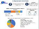 Building Automation System Market Challenges, Drivers, Outlook, Opportunities and Growth Rate Upto 2030