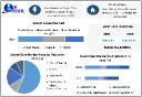 Smart Glass Market 2030 Business Insights with Key Trend Analysis, Size