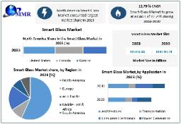 Smart Glass Market 2030 Business Insights with Key Trend Analysis, Size