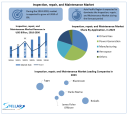 Inspection, repair, and Maintenance Market To Have Significant Growth Rates 2030