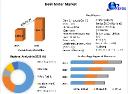 Heat Meter Market  Size, Share, Growth,and Forecast 2030