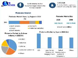 Photonics&nbsp;Global Top Players, Current Trends, Future Demands and Forecast to 2030