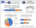 Distributed Generation Market Segmentation, Outlook, and Overview in Market Trends 2024-2030