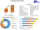 Explore the key benefits of using Encapsulation Resins Market