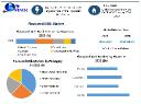 Flavoured Milk Market Size, Trend, Share, and Statistics Overview 2024-2030