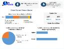 Current Sensor Market  Segmentation, Outlook, and Overview Trends 2024-2030