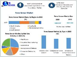 Force Sensor Market  Segmentation, Outlook, and Overview Trends 2024-2030