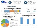 Force Sensor Market Innovations, Trends, and Forecast 2023-2030