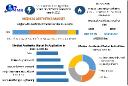 Medical Aesthetics Market Business Growth, Development Factors, Application and Future Prospects 2030