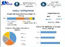 Outdoor Clothing Market Share, Growth Forecast Global Industry Outlook 2024 &ndash; 2030