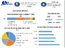 Cinnamon Market Size and Share, Global Insights and Regional Highlights (2024-2030)