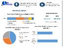 Steel Rebar Market 2030 Size, Business Insights with Key Trend Analysis