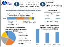 Systemic Lupus Erythematosus Treatment Market Growth, Development Factors, Application and Future Prospects 2030