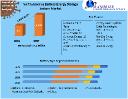 North America Battery Energy Storage System Market Analysis, Size, Current Scenario And Forecast 2029