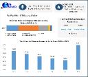 Fine Pixel Pitch LED Displays Market Business Size, Share Leaders And Forecast To 2030
