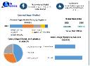 Coconut Sugar Market Investment Opportunities, Future Trends, Business Demand and Growth Forecast 2030