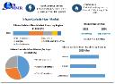 Silicon Carbide Fiber Market Global Industry Analysis, Size, Share, Growth and Forecast Report To 2030