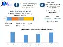  Wheelbarrows Market Industry Share , Analysis , Opportunities And key players 
