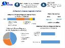  Alzheimer&rsquo;s Disease Diagnostic Market Business Trends, New Opportunities And Forecast 2030