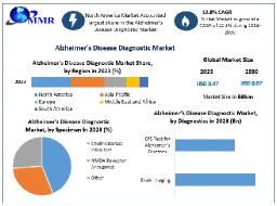  Alzheimer&rsquo;s Disease Diagnostic Market Business Trends, New Opportunities And Forecast 2030