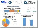 Fireproof Insulation Market Trends, New Opportunities and Forecast 2030