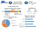 Functional Drinks Market Business Growth, Development Factors, Application and Future Prospects 2030