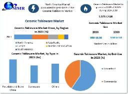 Ceramic Tableware Market Trends and Opportunities 2024-2030