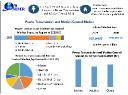 Power Transmission and Motion Control Market Business Trends, New Opportunities And Forecast 2030