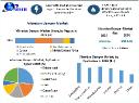 Vibration Damper Market Growing Trends, Business Strategy And Covid-19 Impact Analysis