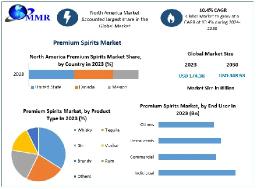 Premium Spirits Market Size, Key Challenges and Forecast 2024-2030