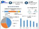 Agricultural Films Market Size, Growth and Demand Forecast 2025-2032