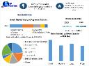 Hotels Market Size Trends, Business Demand and Industry Share