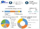 Tortilla Market Growth Trends, Size, New Opportunities and Forecast 2030