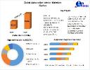 Automotive Interior Materials Market Size : Key Trends Shaping the Future of Vehicle Design